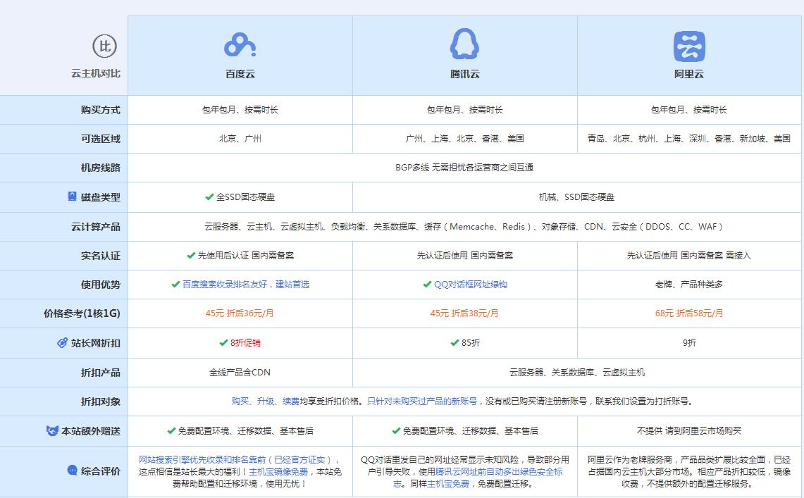 谢家集云主机代理对比.jpg